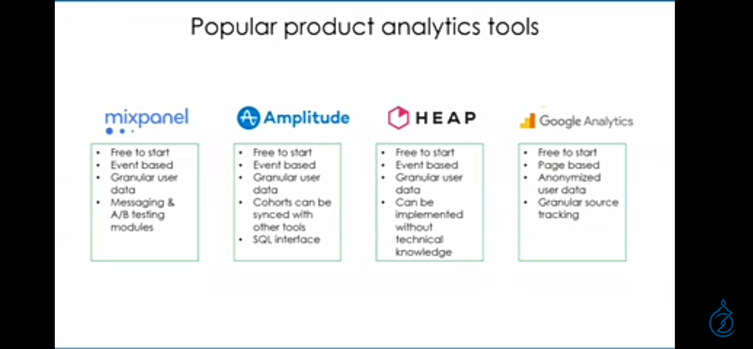 popular_product_analytics_tools