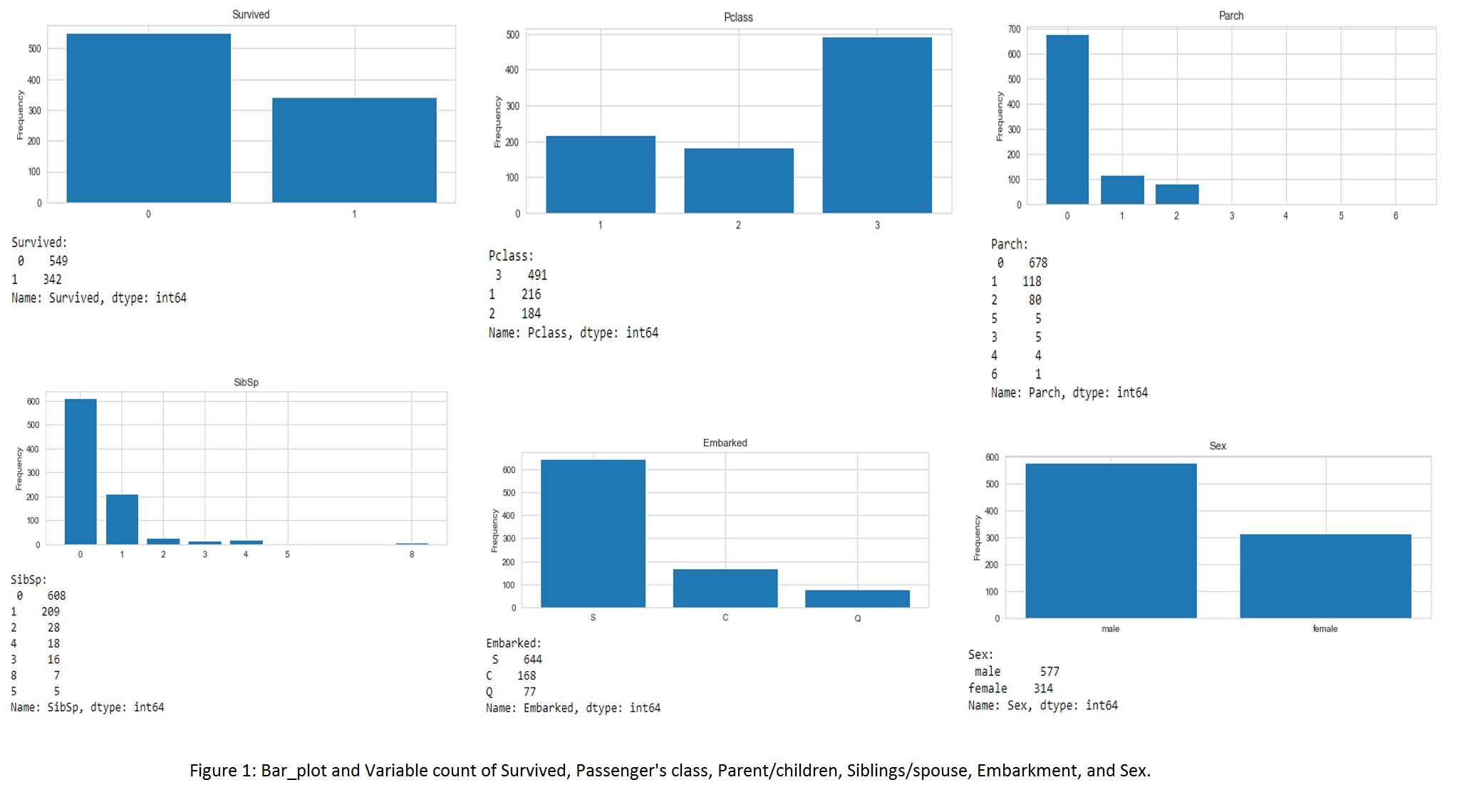 bar_plot