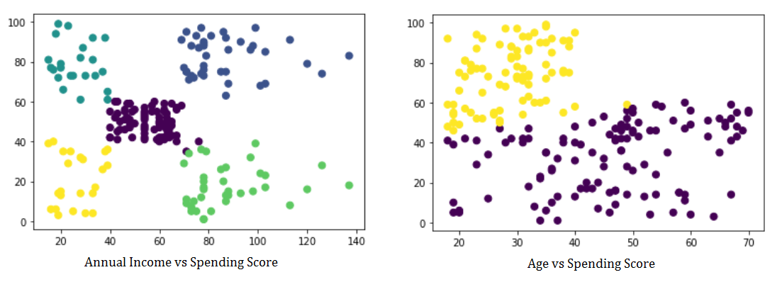 custom-segmentation