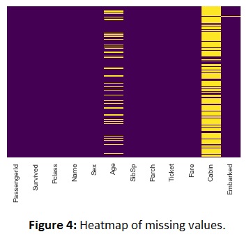 missing_values